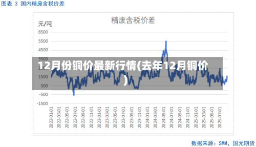 12月份铜价最新行情(去年12月铜价)-第2张图片