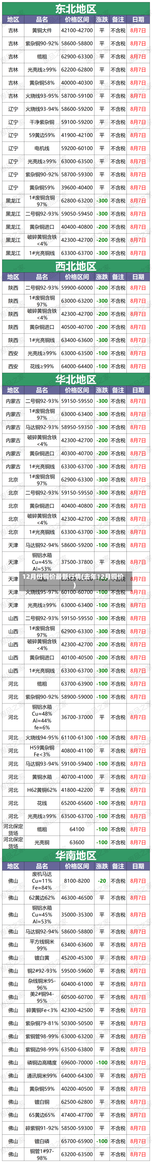 12月份铜价最新行情(去年12月铜价)