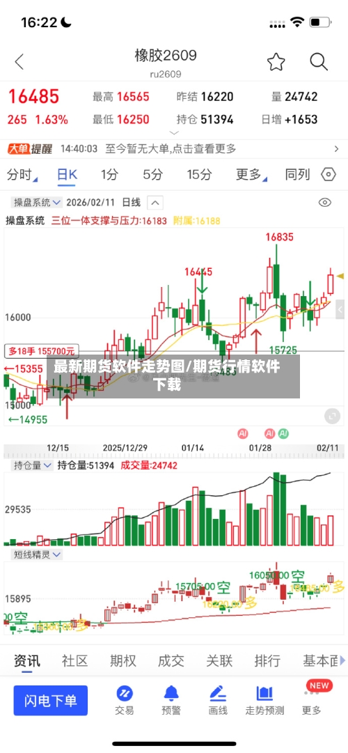 最新期货软件走势图/期货行情软件下载-第2张图片