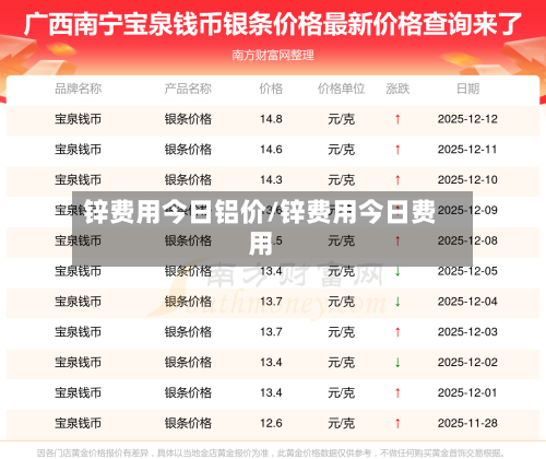 锌费用今日铝价/锌费用今日费用-第3张图片