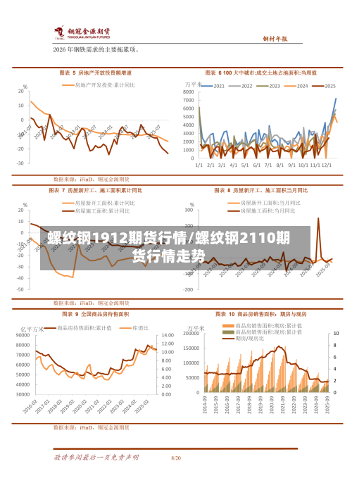 螺纹钢1912期货行情/螺纹钢2110期货行情走势