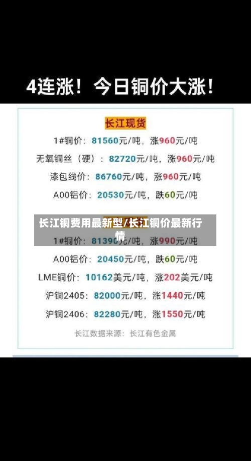 长江铜费用最新型/长江铜价最新行情-第2张图片
