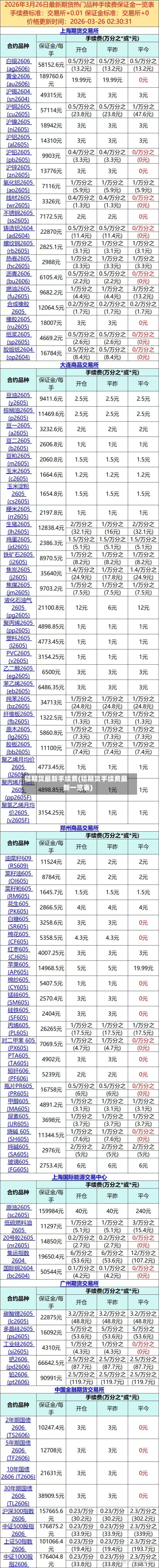 铝期货最新手续费(铝期货手续费最新一览表)