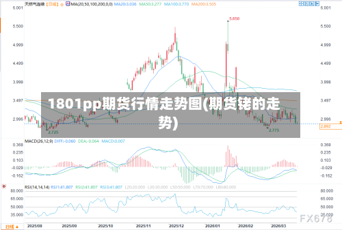 1801pp期货行情走势图(期货铑的走势)