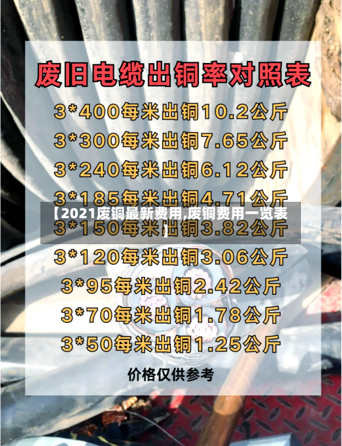 【2021废铜最新费用,废铜费用一览表】-第1张图片