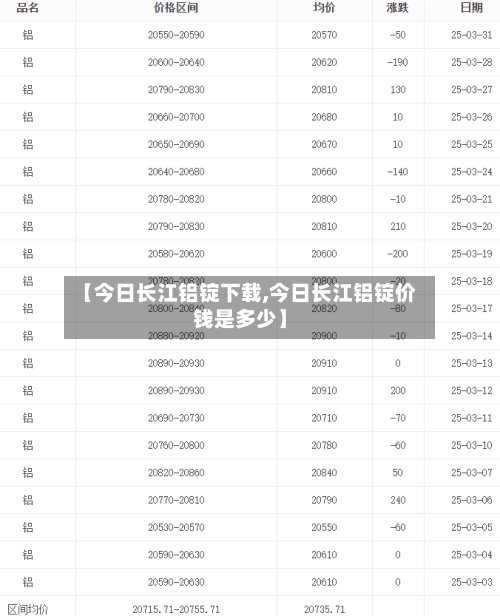 【今日长江铝锭下载,今日长江铝锭价钱是多少】-第1张图片