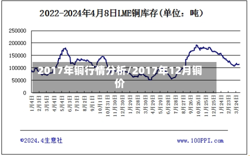 2017年铜行情分析/2017年12月铜价-第2张图片