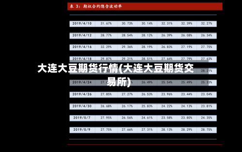 大连大豆期货行情(大连大豆期货交易所)-第2张图片
