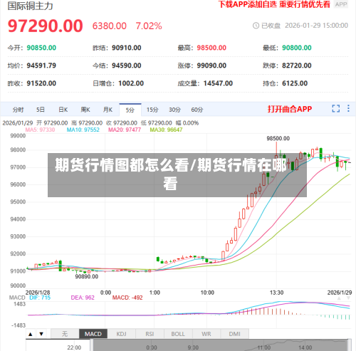 期货行情图都怎么看/期货行情在哪看