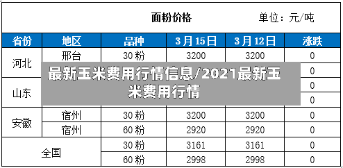 最新玉米费用行情信息/2021最新玉米费用行情-第2张图片