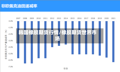 韩国橡胶期货行情/橡胶期货世界市场-第2张图片