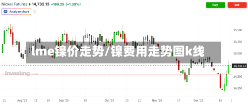 lme镍价走势/镍费用走势图k线-第3张图片