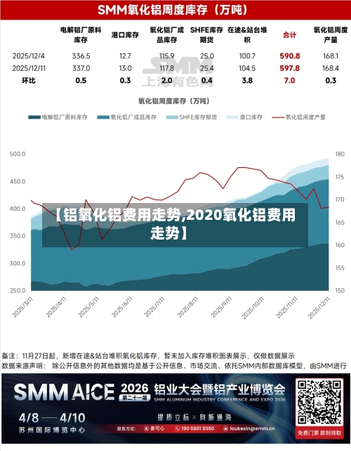 【铝氧化铝费用走势,2020氧化铝费用走势】-第3张图片
