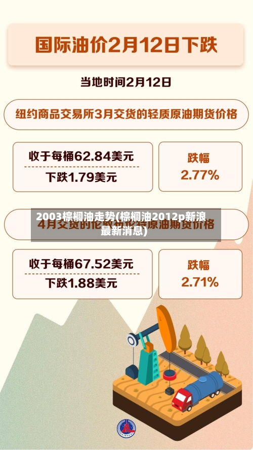 2003棕榈油走势(棕榈油2012p新浪最新消息)-第2张图片