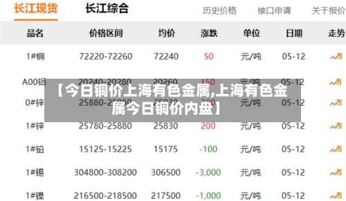 【今日铜价上海有色金属,上海有色金属今日铜价内盘】-第3张图片