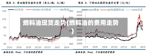 燃料油现货走势(燃料油的费用走势)-第3张图片