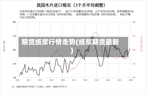 期货纸浆行情走势(纸浆期货最新)-第3张图片
