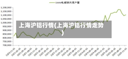 上海沪铝行情(上海沪铝行情走势)