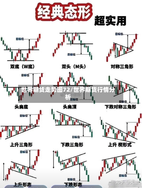 世界期货走势图72/世界期货行情分析