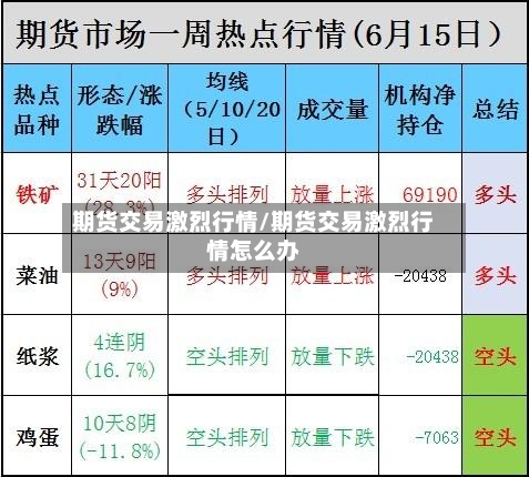 期货交易激烈行情/期货交易激烈行情怎么办-第2张图片