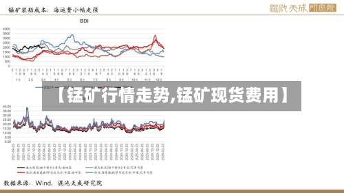 【锰矿行情走势,锰矿现货费用】