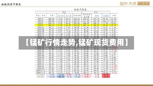 【锰矿行情走势,锰矿现货费用】-第2张图片