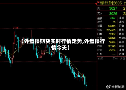 【外盘镍期货实时行情走势,外盘镍行情今天】