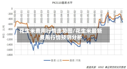 花生米费用行情走势图/花生米最新费用行情预测分析-第2张图片
