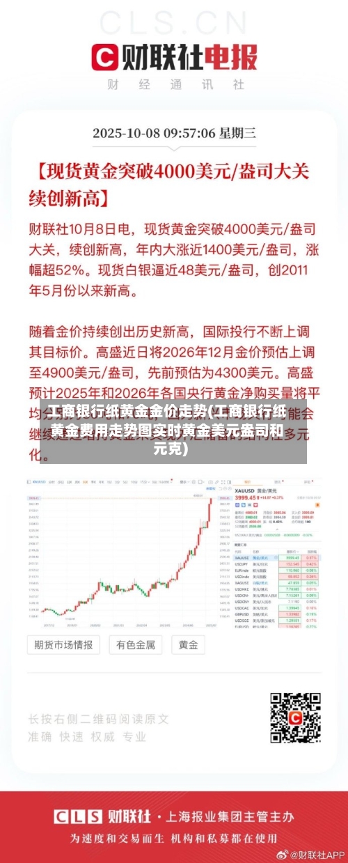 工商银行纸黄金金价走势(工商银行纸黄金费用走势图实时黄金美元盎司和元克)
