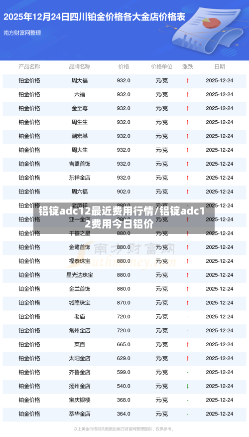 铝锭adc12最近费用行情/铝锭adc12费用今日铝价