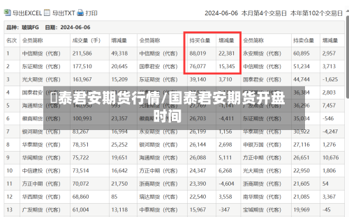 囯泰君安期货行情/国泰君安期货开盘时间