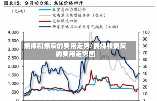 焦煤和焦炭的费用走势/焦煤和焦炭的费用走势图-第2张图片