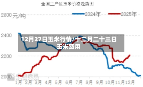 12月27日玉米行情/十二月二十三日玉米费用