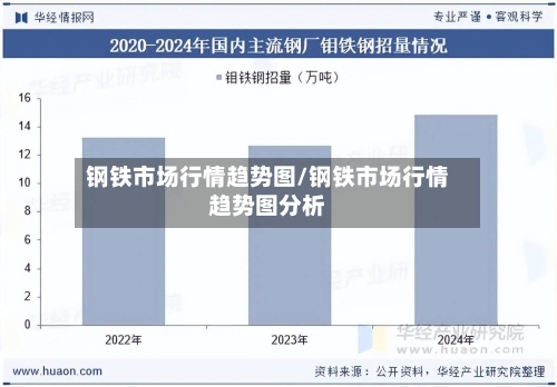 钢铁市场行情趋势图/钢铁市场行情趋势图分析