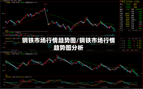 钢铁市场行情趋势图/钢铁市场行情趋势图分析-第2张图片