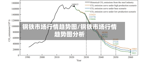 钢铁市场行情趋势图/钢铁市场行情趋势图分析-第3张图片