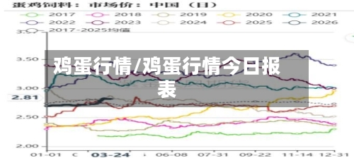 鸡蛋行情/鸡蛋行情今日报表