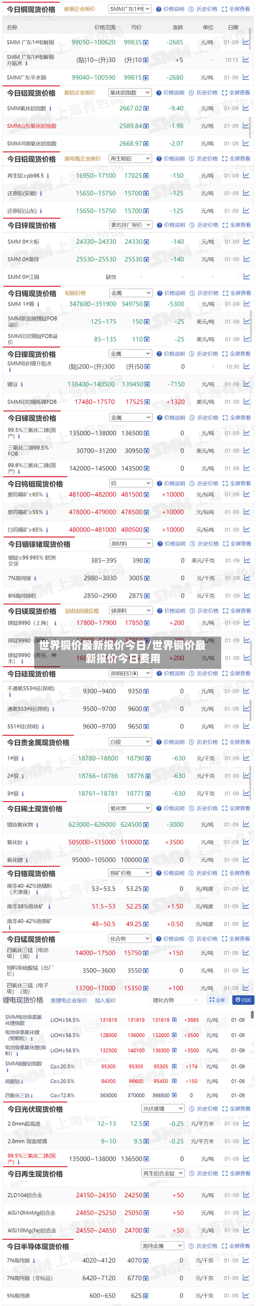 世界铜价最新报价今日/世界铜价最新报价今日费用-第2张图片