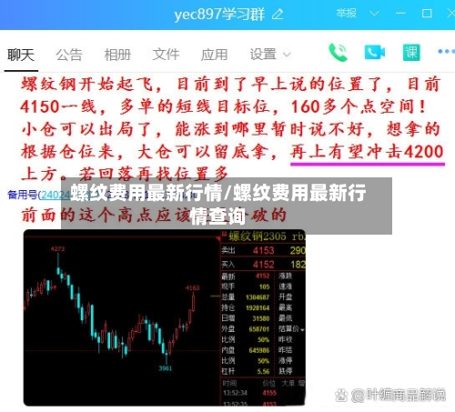 螺纹费用最新行情/螺纹费用最新行情查询