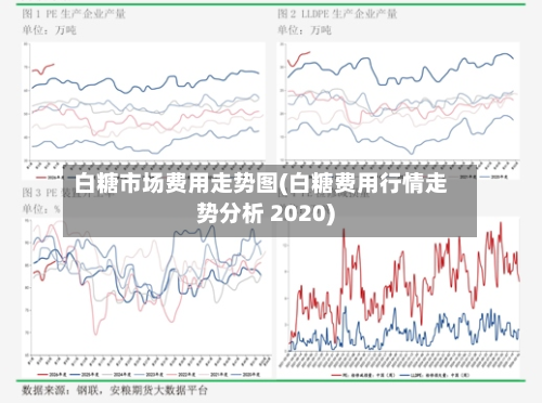 白糖市场费用走势图(白糖费用行情走势分析 2020)