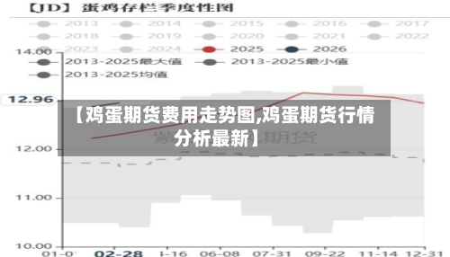 【鸡蛋期货费用走势图,鸡蛋期货行情分析最新】
