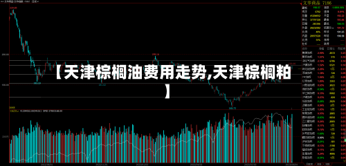 【天津棕榈油费用走势,天津棕榈粕】