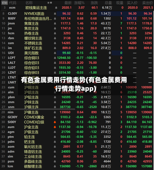 有色金属费用行情走势(有色金属费用行情走势app)-第3张图片