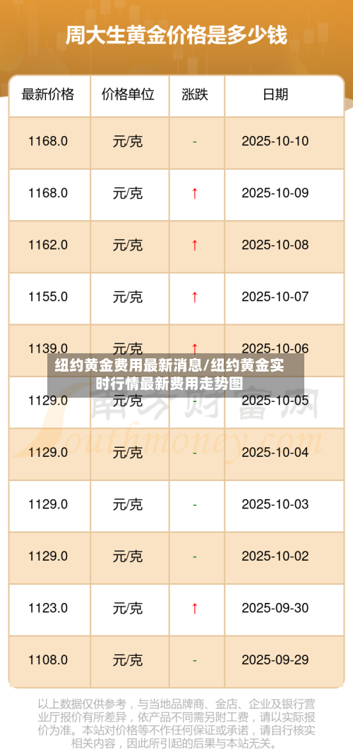 纽约黄金费用最新消息/纽约黄金实时行情最新费用走势图-第2张图片