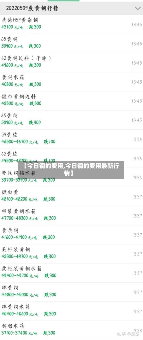 【今日铜的费用,今日铜的费用最新行情】
