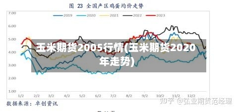 玉米期货2005行情(玉米期货2020年走势)-第3张图片
