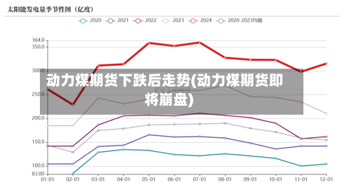 动力煤期货下跌后走势(动力煤期货即将崩盘)