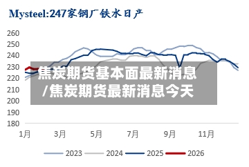 焦炭期货基本面最新消息/焦炭期货最新消息今天-第2张图片