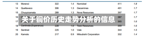 关于铜价历史走势分析的信息