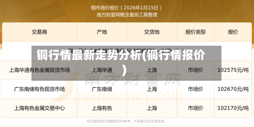 铜行情最新走势分析(铜行情报价)